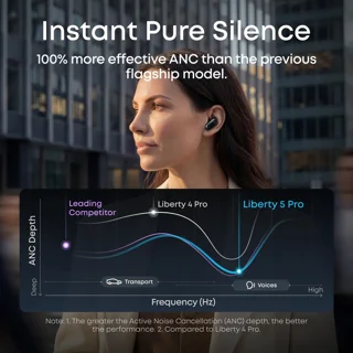 هدفون بلوتوثی انکر مدل Soundcore Liberty 5 Pro 101984282