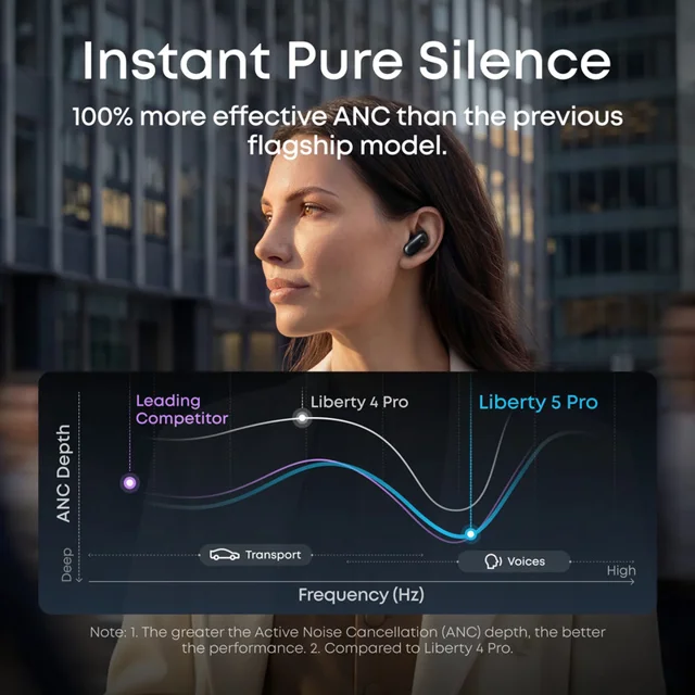 هدفون بلوتوثی انکر مدل Soundcore Liberty 5 Pro 101984282