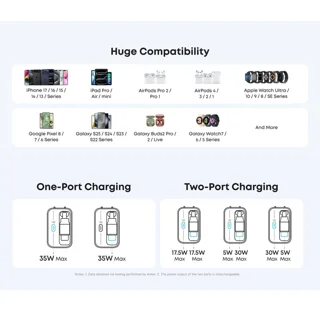 شارژر دیواری 35 وات انکر مدل A2658 به همراه کابل USB-C 102002622