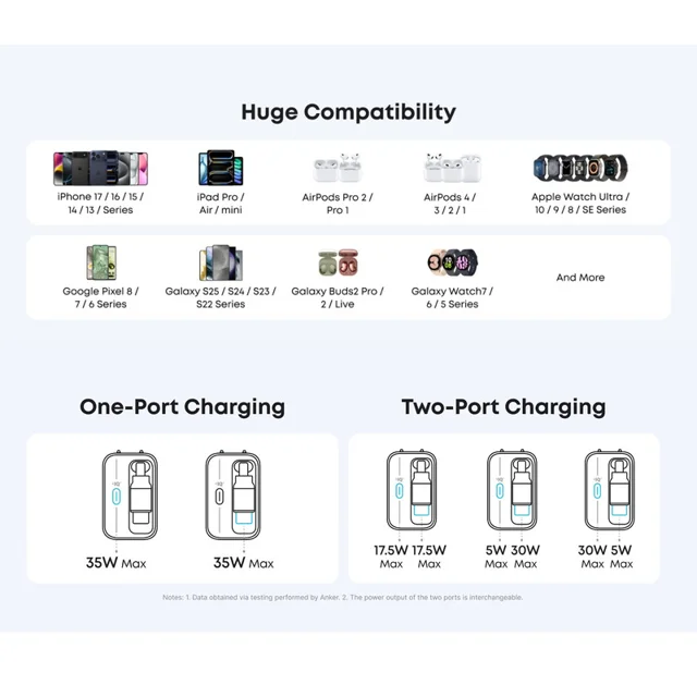 شارژر دیواری 35 وات انکر مدل A2658 به همراه کابل USB-C 102002622