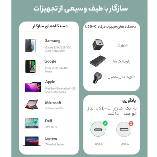 کابل USB-C به USB-C انکر مدل A8552 PowerLine III Flow طول 0.9 متر 102917799