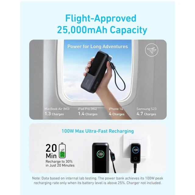 پاوربانک 100 وات انکر مدل A1695 ظرفیت 25000 میلی آمپر ساعت به همراه دو کابل USB-C 101998890